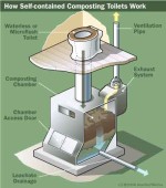 composting-toilet-diagram